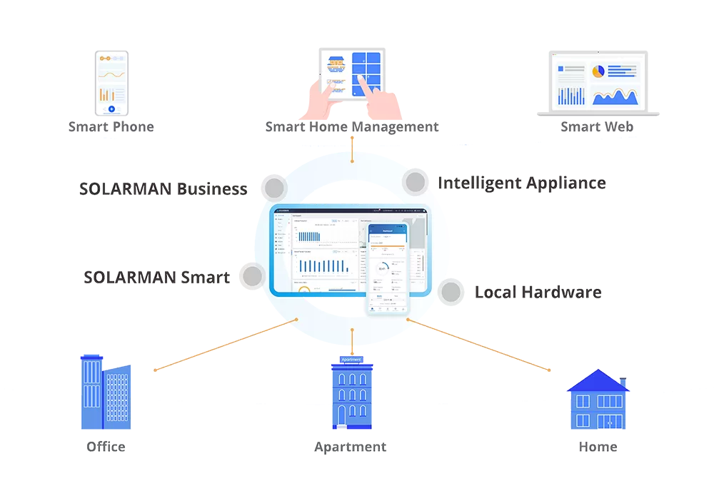 Applications du système HEMS