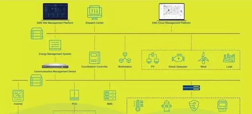 Système de stockage d'énergie de batterie: la solution de base pour la gestion future de l'énergie