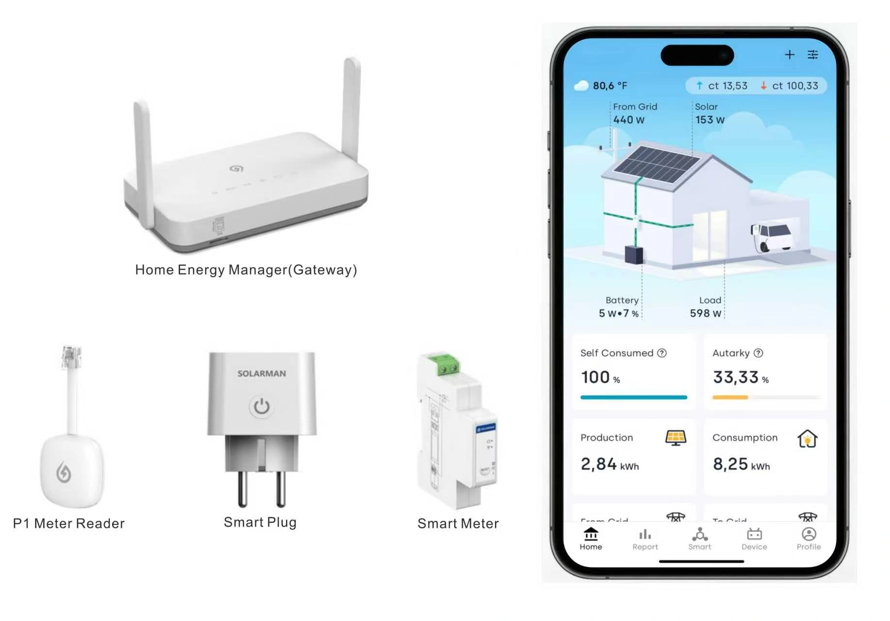SOLARMAN présente des solutions énergétiques intelligentes pour les secteurs résidentiel et C & I à SOLAR SOLUTIONS aux Pays-Bas