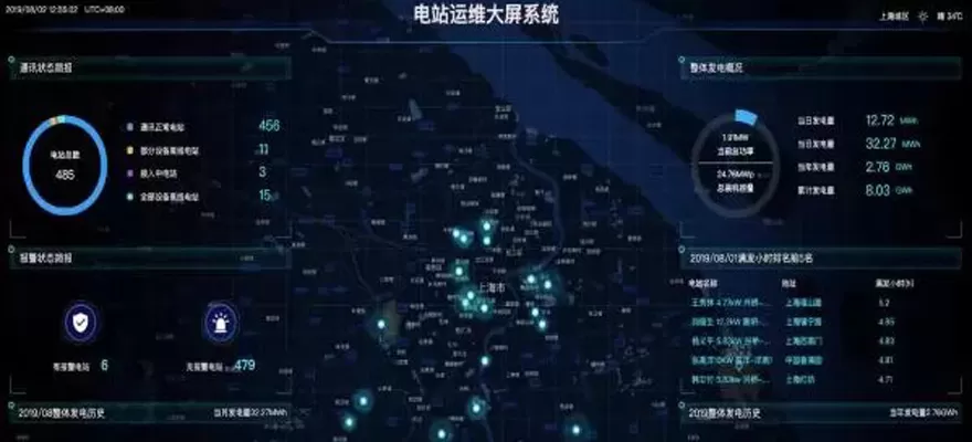 Première exposition PV en Chine, 2020