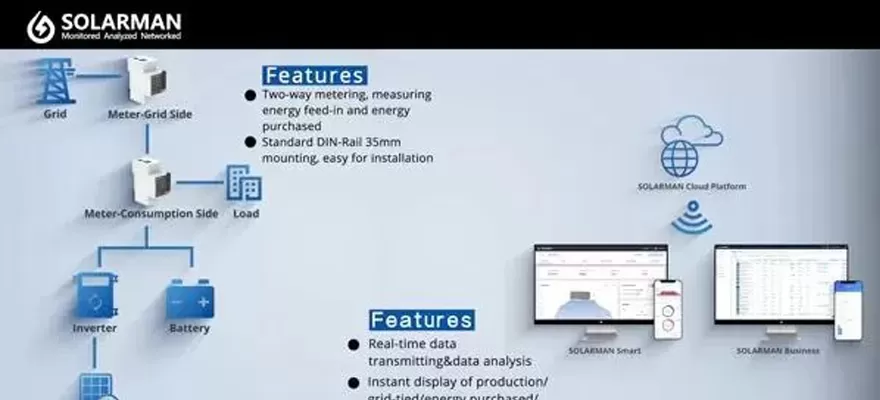 Guide d'introduction et d'installation du compteur intelligent SOLARMAN