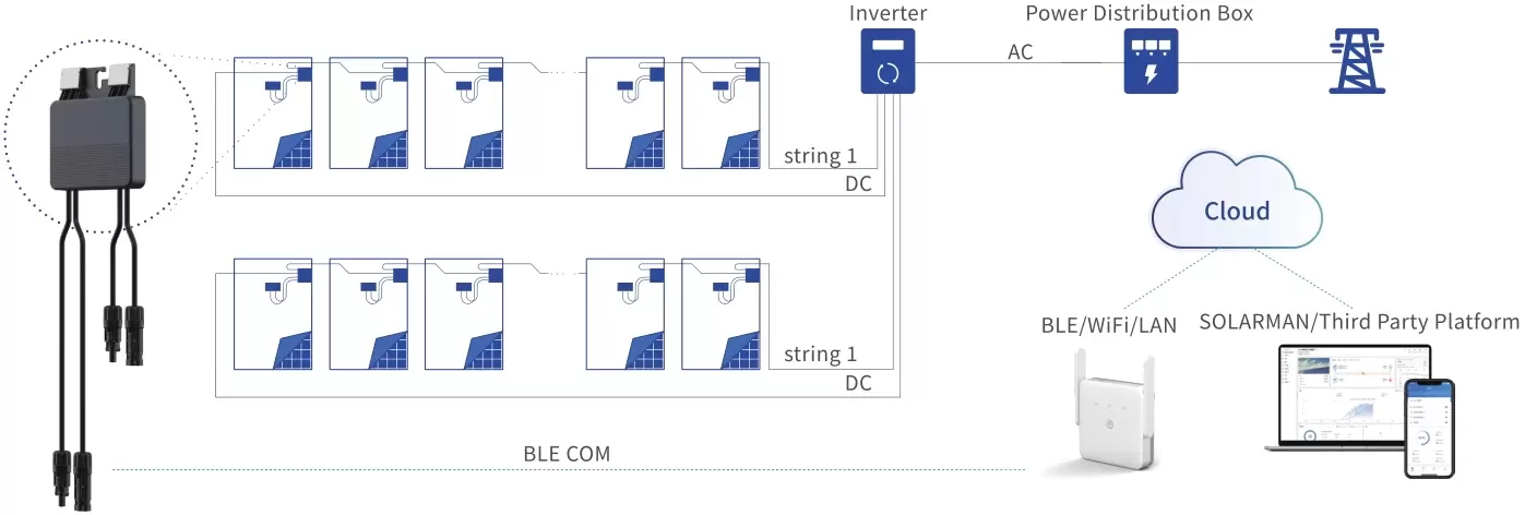 Module PV Optimiseur Solution