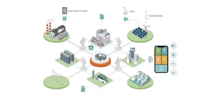 Surveillez et gérez votre énergie intelligente pour un monde meilleur
