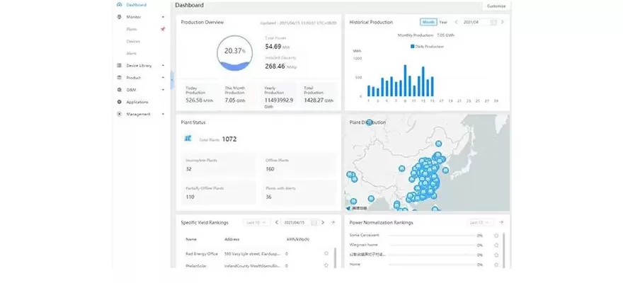 Optimisation et mise à niveau de la plateforme de surveillance SOLARMAN