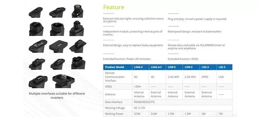 Enregistreur de données solaire: l'avenir de la surveillance intelligente