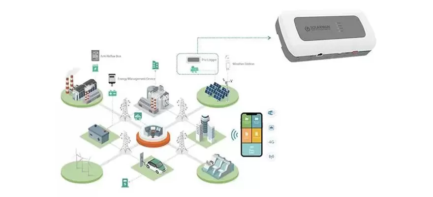 SOLARMAN Pro Logger-Élément clé de la surveillance de la centrale solaire photovoltaïque I & C
