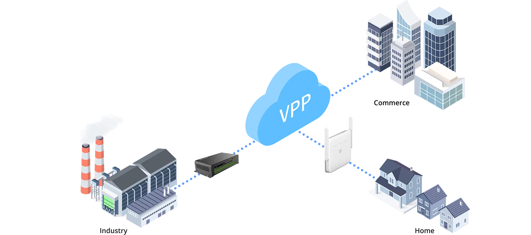 Scénarios d'application VPP