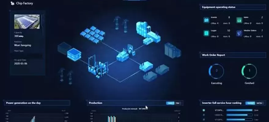 Quels sont les scénarios d'utilisation pour la surveillance solaire PV?